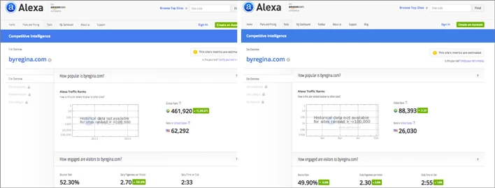 Blog traffic increase