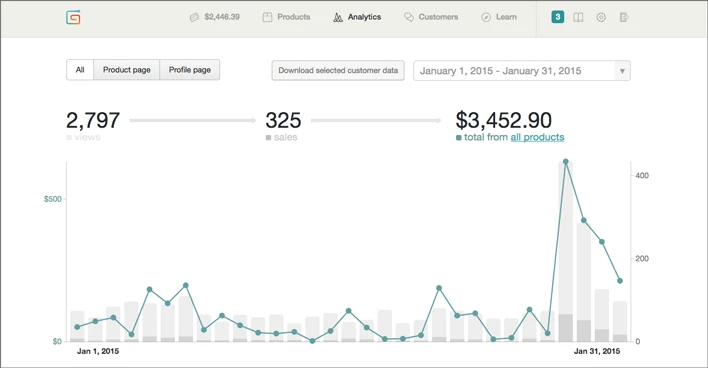 A live webinar can create a super sales spike when you offer a discount