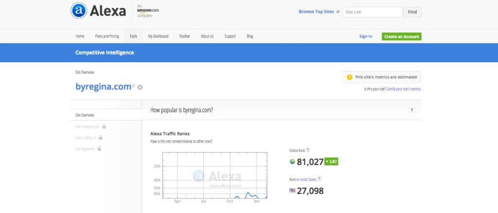 byRegina blog Alexa rankings for January 2015