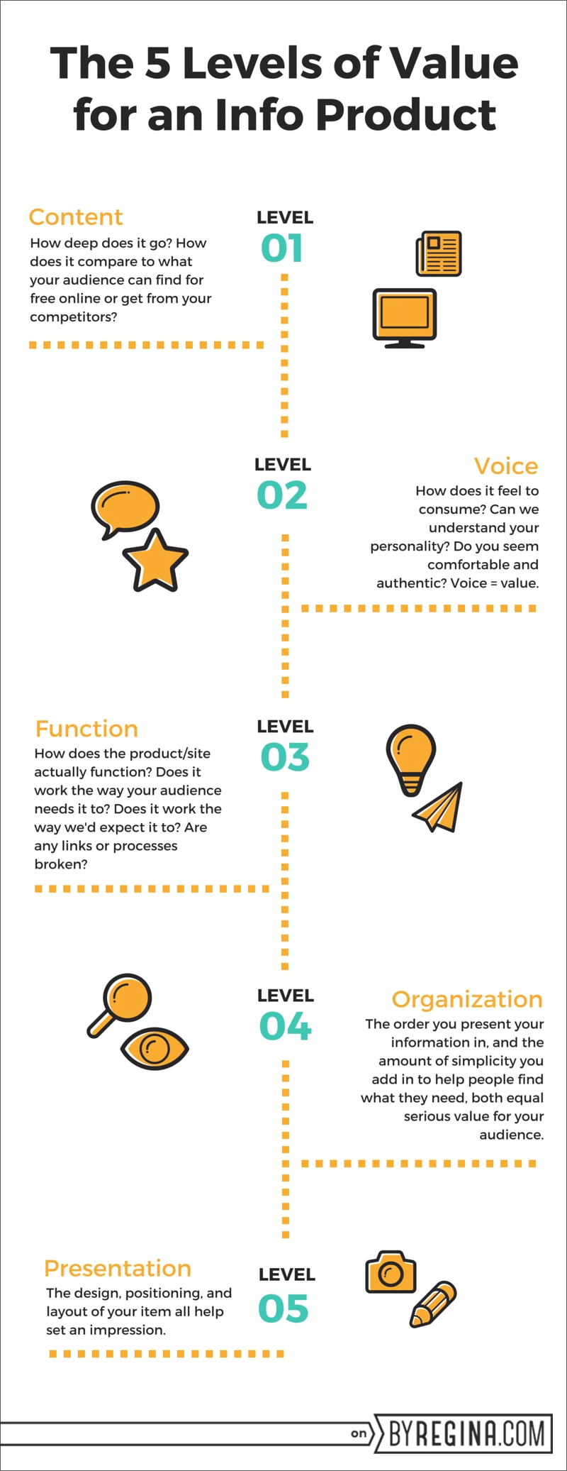 The 5 Levels of Value for Info Products (Hint: Use These to Help You Create Info Products that Sell