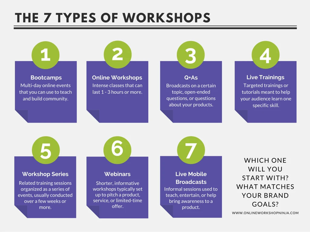 The 7 Types of Online Workshops You Can Host